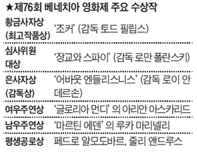 제76회 베네치아 영화제 주요 수상작 목록