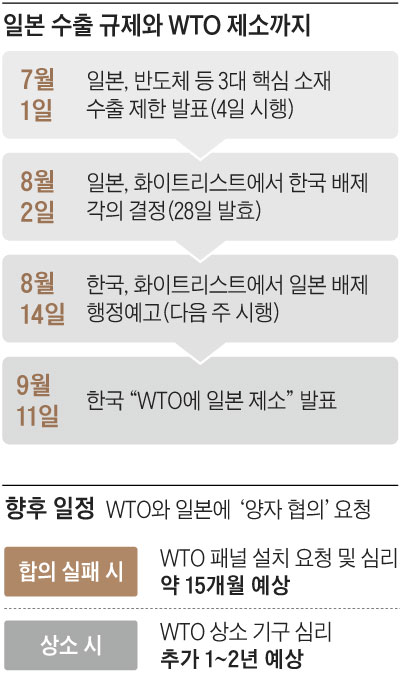 향후 일정표