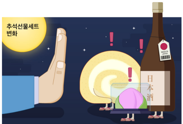 일본제품 불매운동 여파로 일본 맥주 매출이 크게 줄고 있다. 일본산 사케와 위스키는 추석 선물세트에서 사라졌다./ 그래픽=김란희
