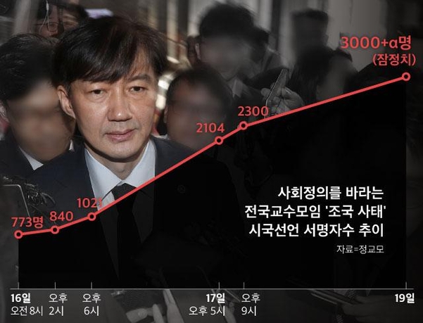 그래픽=김란희