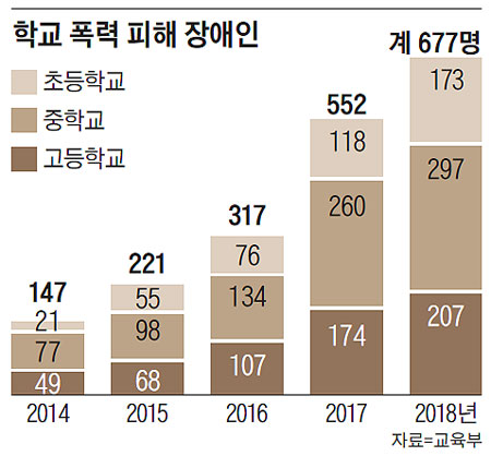 학교