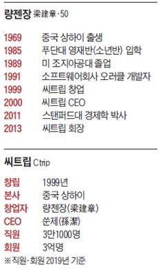 세계 최대 여행사, 중국 3세대 IT기업 '씨트립' 창업자 겸 회장 량젠장  