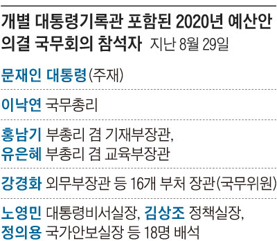 개별 대통령기록관 포함된 2020년 예산안 의결 국무회의 참석자 명단 표