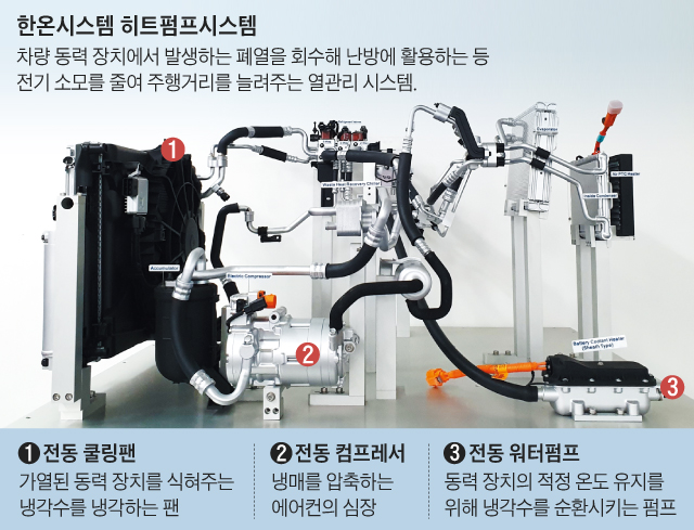 한온시스템 히트펌프시스템