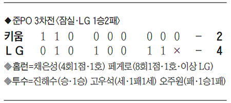 프로야구 경기 결과