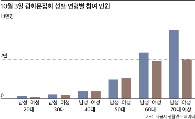 자료 : 서울시 생활인구 데이터