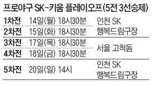플레이오프전 일정표