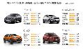 [SUV 전성시대]① 숫자로 보는 SUV 분야별 1등은? - Chosunbiz > 산업 ...