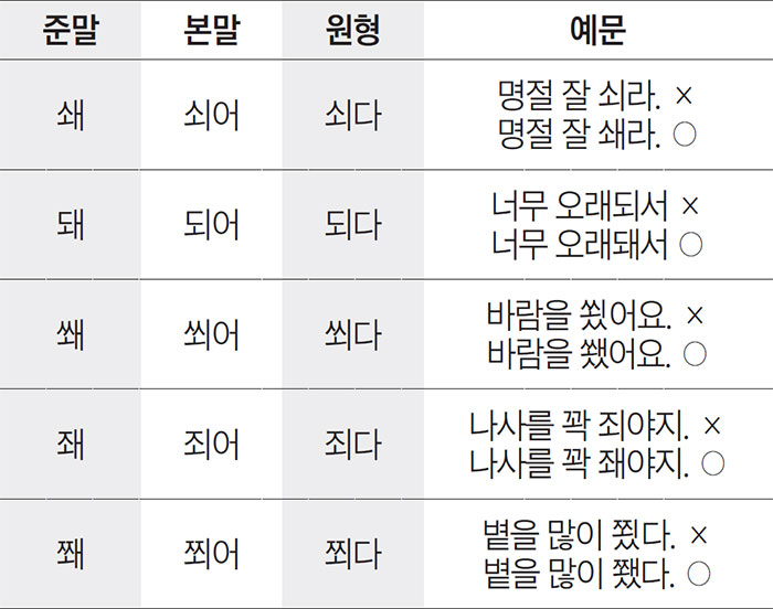 뵈다 봬다 구분법 이미지