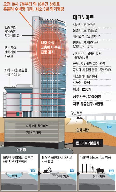 그래픽=이철원 기자 burbuck@chosun.com