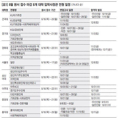 조선에듀 :: 프리미엄 교육전문 미디어