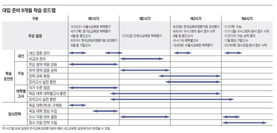 우리동네 좋은학원