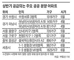 공공 분양 아파트 표