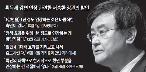 취득세 감면 연장 관련한 서승환 장관의 발언