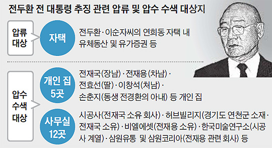 전두환 전 대통령 추징 관련 압류 및 압수 수색 대상지 정리 그래픽