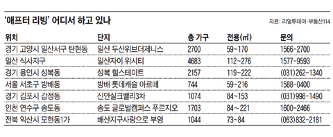 애프터 리빙 어디서 하고 있나