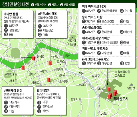 강남권 분양대전