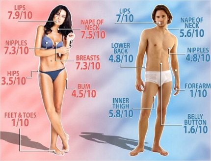이성에게 가장 매력없는 신체 부위는? "공감되네" - Chosunbiz > 피플