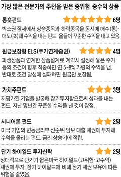 가장 많은 전문가의 추천을 받은 중위험·중수익 상품