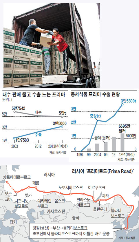지난 11일 러시아 블라디보스토크에서 인부들이 한국에서 건너온 동서식품‘프리마’를 컨테이너에 싣고 있다(맨 위 사진). 내수 판매 줄고 수출 느는 프리마. 동서식품 프리마 수출 현황. 러시아 '프리마로드'.