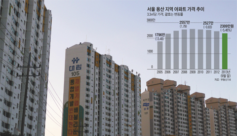 서울 용산구 서부이촌동의 아파트 단지. 