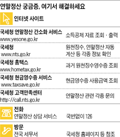 표 연말정산 궁금증, 여기서 해결하세요