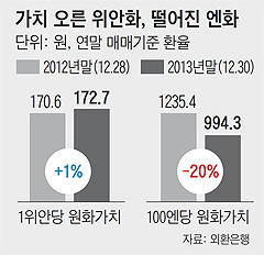 전가림 교수의 강의도움사이트 : 여락재(與樂齋) ::: 자료실 - 중국인 1명당 200만원 쓰고 갈 때 지갑 얇아진 일본인은 100만원  써