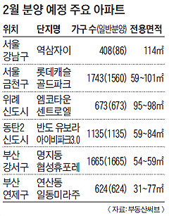 2월 분양 예정 주요 아파트 목록 표