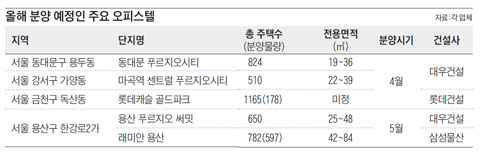 올해 분양 예정인 주요 오피스텔