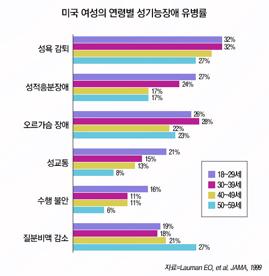 노인이 아내에게 성욕 과시하면 치매 - 프리미엄조선