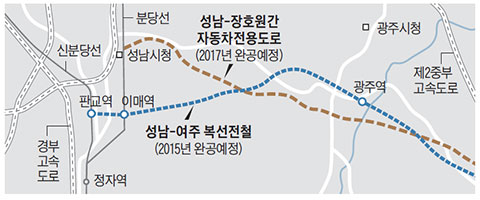 경기도 교통 여건 개선 일러스트