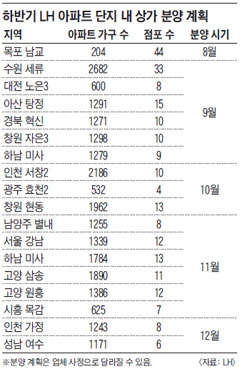 LH 단지 내 상가 분양 계획