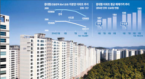 성복 자이2차’ 단지의 모습.