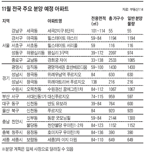 [표] 11월 전국 주요 분양 예정 아파트