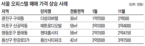 서울 오피스텔 매매 가격 상승 사례 정리 표