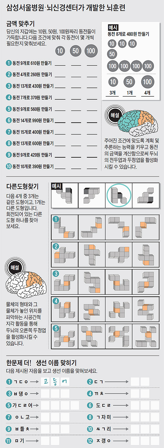 삼성서울병원·뇌신경센터가 개발한 뇌훈련.