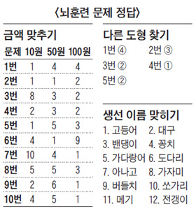 뇌훈련 문제 정답.