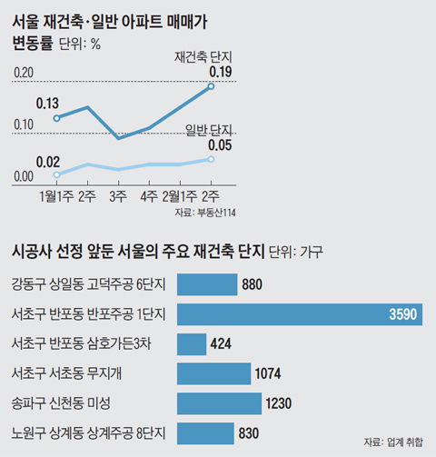 서울 재건축·일반 아파트 매매가 변동률. 시공사 선정 앞둔 서울의 주요 재건축 단지.