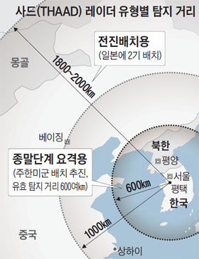 北권역만 탐지… 사드(THAAD·高고도 요격미사일) 배치 검토 - 조선닷컴 - 정치 > 외교·안보