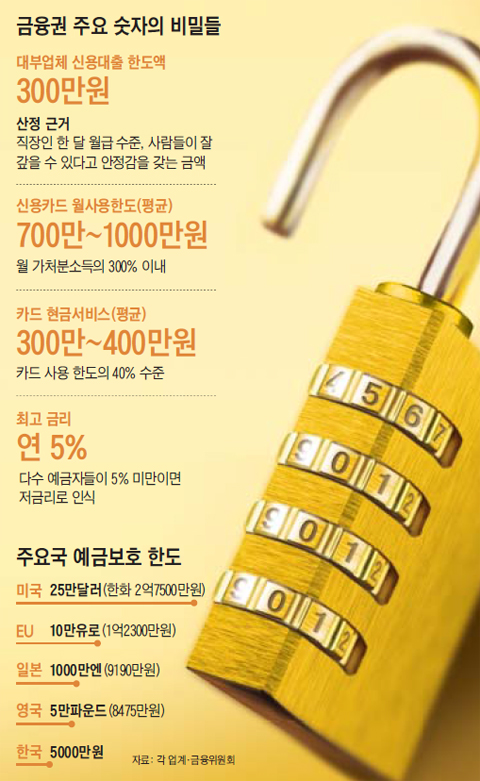 금융권 주요 숫자의 비밀들 정리 표