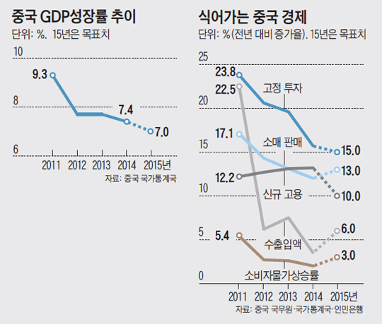 中, 철도·水力발전 등 대대적 투자… '7% 성장' 지키기 안간힘 ...