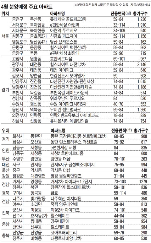 4월 분양예정 주요 아파트 