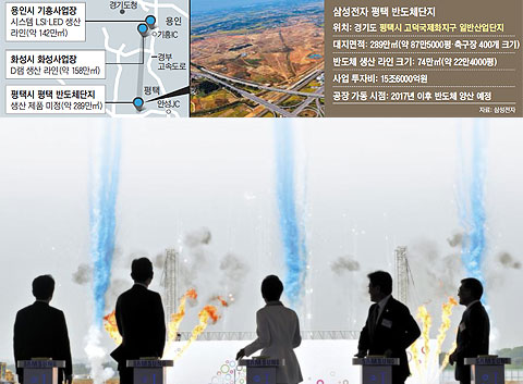 7일 박근혜(가운데) 대통령이 경기도 평택시 고덕국제화계획지구에서 열린‘삼성전자 평택 반도체단지’기공식에 참석해 발파(發破)식을 진행하고 있다.