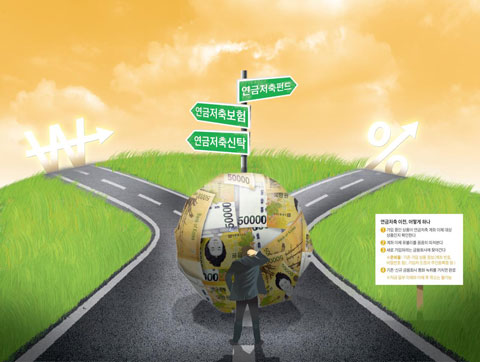 그래픽