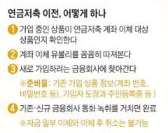 연금저축 이전, 어떻게 하나