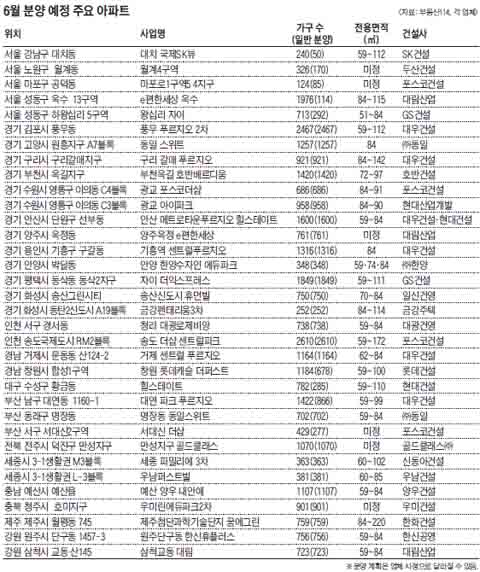 6월 분양 예정 주요 아파트