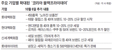 주요 기업별 확대된‘코리아 블랙프라이데이’ 목록 표