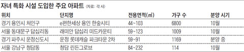 자녀 특화 시설 도입한 주요 아파트 〈자료: 각 사〉