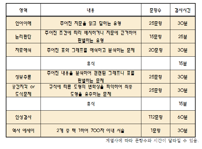 현대자동차그룹] 현대인적성검사(Hmat) 심층분석 - Jobsn