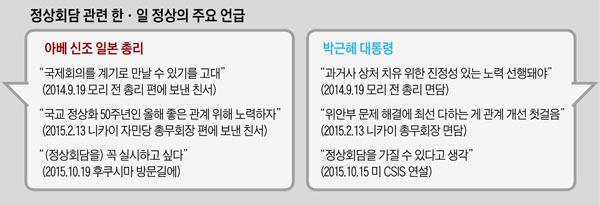 정상회담 관련 한·일 정상의 주요 언급